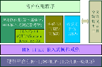 HTK 嵌入式 Linux 操作系統(tǒng)