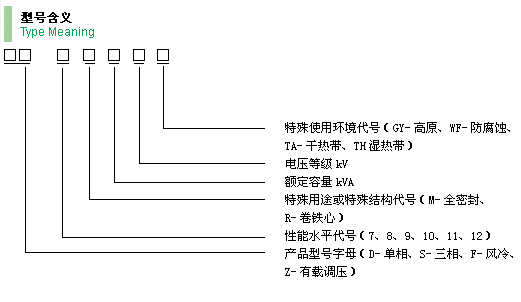 10kV級S9系列油浸式電力變壓器