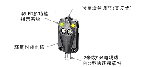 Banner 微型自含式傳感器Q10 系列
