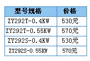 s/2006040516182889911rtt