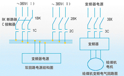 康沃變頻器在發(fā)電廠給煤機(jī)變頻調(diào)速系統(tǒng)中的應(yīng)用