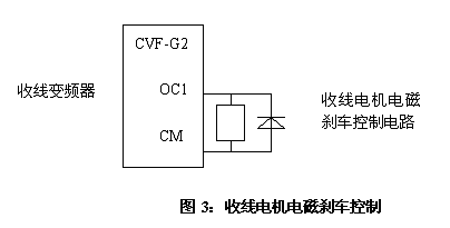 康沃變頻器在拉絲機(jī)中的應(yīng)用