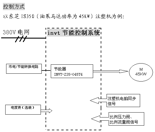 注塑機(jī)節(jié)電改造方案 