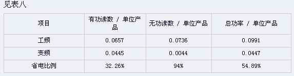 注塑機(jī)實(shí)用案例
