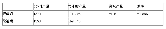 塑膠建材行業(yè)變頻節(jié)能改造