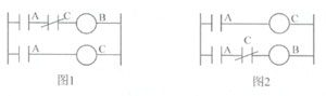 關(guān)于FANUC系統(tǒng)PMC的介紹