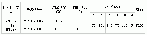 s/2006040811282812539Sna