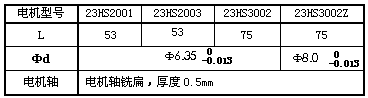 s/20060410151519976895288