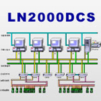 魯能控制 LN2000分散控制系統(tǒng) DCS