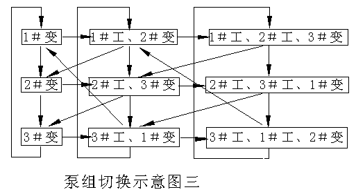 變頻器與PLC在恒壓供水中的應(yīng)用