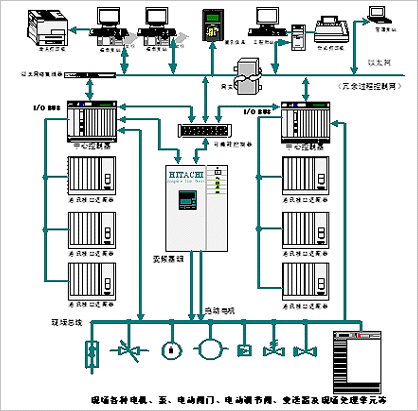 控制系統(tǒng)在電廠及鍋爐領域中的應用