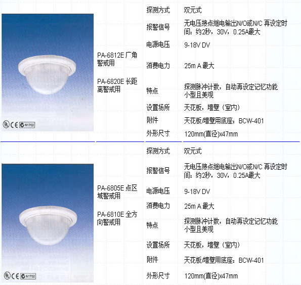 被動(dòng)式紅外探測器系列