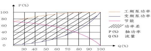 鍋爐鼓風(fēng)、引風(fēng)及水泵變頻改造 