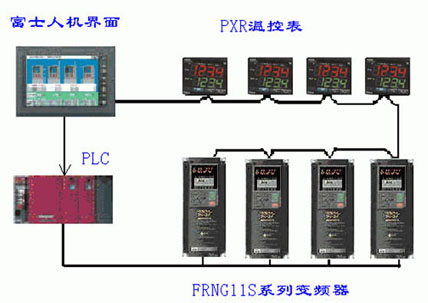 富士PXR型數(shù)字控制器在塑機(jī)行業(yè)中的應(yīng)用 
