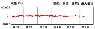 s/200604132008463945