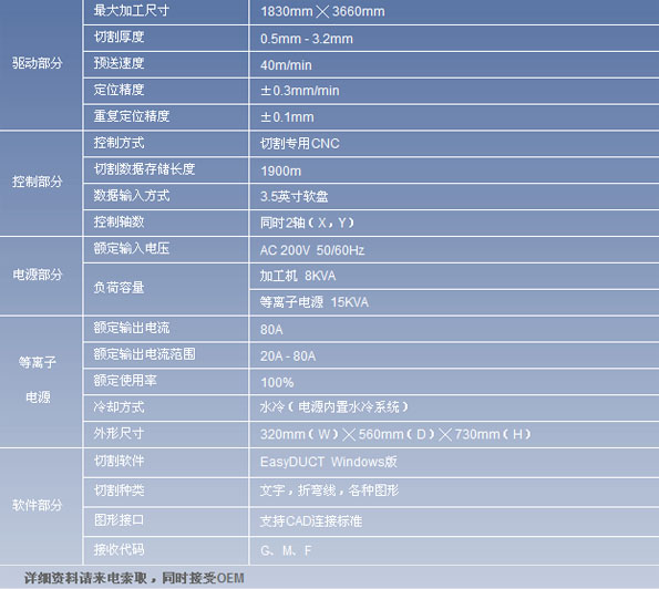 等離子切割機CNC數(shù)控系統(tǒng)