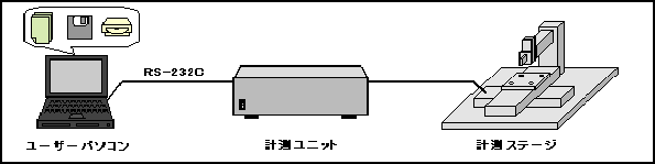三坐標(biāo)控制測試系統(tǒng) AS—3DM