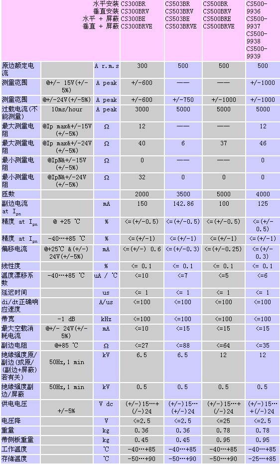 s/200604171033237310