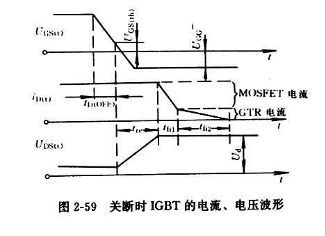 IGBT 的工作原理和工作特性