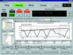 IndustrialSQL的數(shù)據(jù)分析工具
