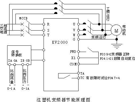 注塑機改造案例