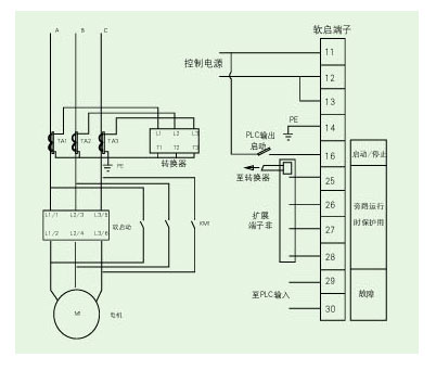 綏中發(fā)電廠#5／2皮帶軟啟動(dòng)改造