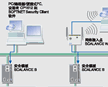 SIEMENS PROFINET SOFTNET Security Client