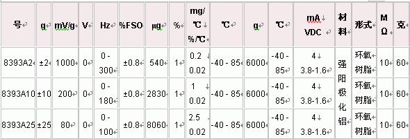 s/200604201000558884