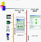 NCS-SoftPLC 軟邏輯控制軟件