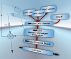 SYS TEC CANopen OPC Server