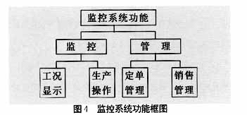 PLC—DCS在紙板生產(chǎn)自動(dòng)化系統(tǒng)中的應(yīng)用