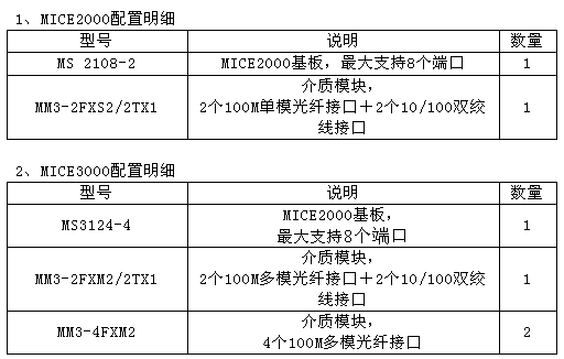M8線電力監(jiān)控網(wǎng)絡(luò)