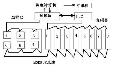 富士產(chǎn)品在鍋爐供暖系統(tǒng)中的應(yīng)用
