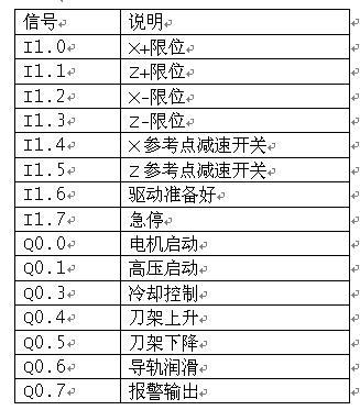 西門子802S數(shù)控系統(tǒng)在高壓水射流切割機(jī)上的應(yīng)用