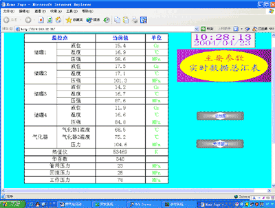 力控軟件在燃氣站網絡監(jiān)控管理系統的應用
