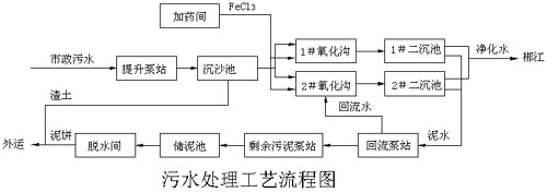 力控在污水處理廠自動監(jiān)控系統設計上的應用