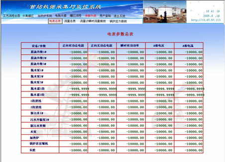 力控在站庫實時數采系統建設的應用