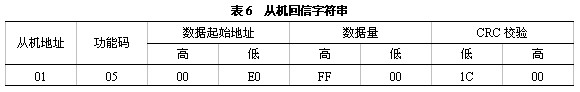 力控在空氣壓縮機監(jiān)控系統中的應用