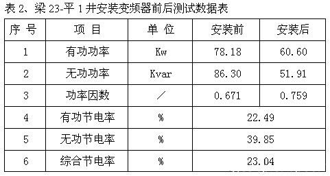 國產(chǎn)新風(fēng)光中壓變頻器在潛油電泵井上的應(yīng)用