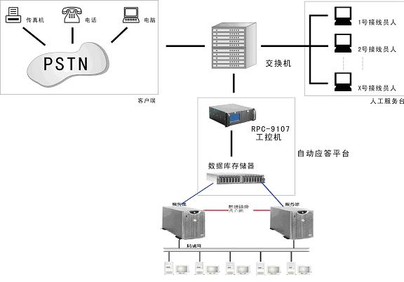 ANOVO產(chǎn)品在電視臺投訴中心的應(yīng)用