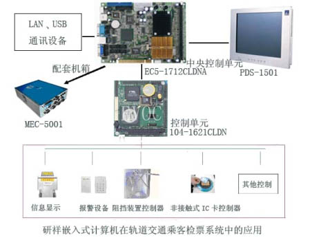 研祥嵌入式計算機在軌道交通乘客檢票系統(tǒng)中的應(yīng)用