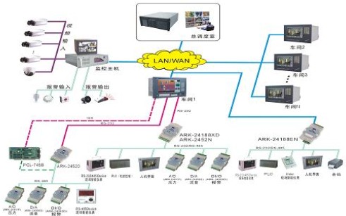 研祥工控機在鋼鐵行業(yè)中的應(yīng)用