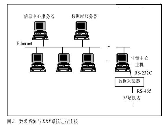 數(shù)據(jù)采集在化纖企業(yè)中的應(yīng)用