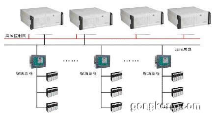 艾訊宏達(dá)工控機(jī)在電力行業(yè)的應(yīng)用