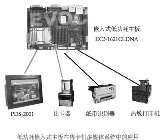 研祥低功耗嵌入式主板在售卡機多媒體系統(tǒng)中的應用