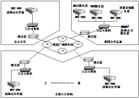 ANOVO上海華北科技硬件平臺(tái)在大型國(guó)有企業(yè)視頻會(huì)議系統(tǒng)中的應(yīng)用