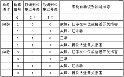 西門子焊接車間設(shè)備故障自動診斷及焊機群控系統(tǒng)