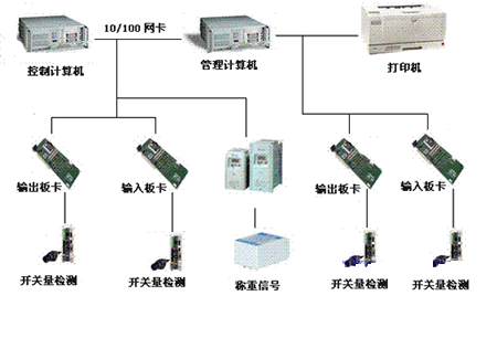 研華產(chǎn)品在路機(jī)行業(yè)的典型應(yīng)用系統(tǒng)
