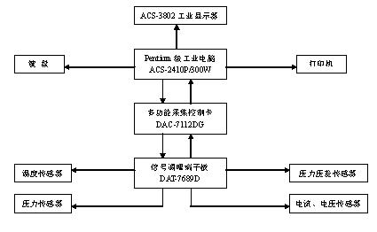 艾雷斯工控機(jī)在航空飛行測(cè)試系統(tǒng)中的應(yīng)用