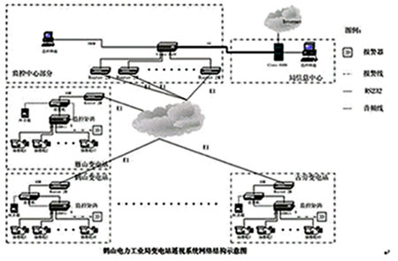 艾雷斯工控機(jī)在電力系統(tǒng)中的應(yīng)用
